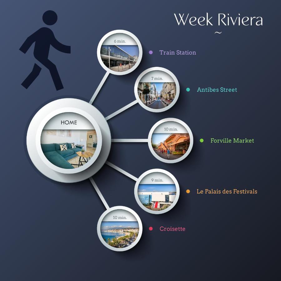 Le Week Riviera - Spacieux 3 Etoiles-Coeur De Cannes - Palais Des Festivals- Terrasse - Clim- Garage Zewnętrze zdjęcie